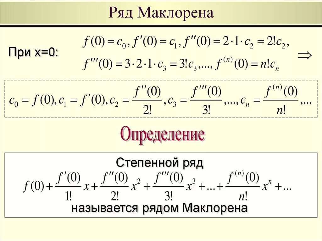 Разложение степенной функции в ряд маклорена. Ряд тейлора и ряд маклорена. разложение функции маклорена. формулы разложения в ряд маклорена. ряд маклорена основных функций.