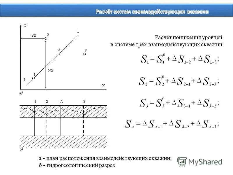 Калькулятор понижения