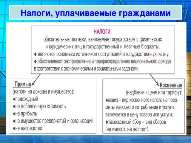 Прямой налог это в обществознании. Налоги уплачиваемые гражданами. Какие налоги уплачивают граждане РФ С примерами. Косвенные налоги уплачиваемые гражданами. Видов налогов, взимаемых с граждан.