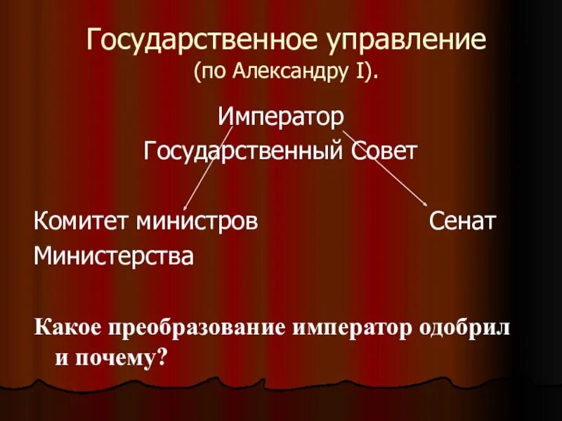Управление при александре 1. Управление при александре 1