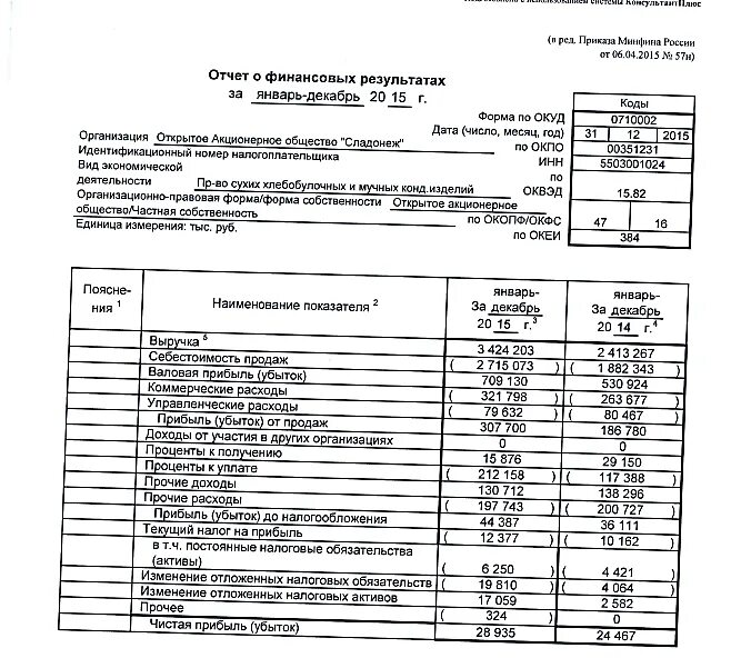 Изменение отложенных налоговых обязательств. Налог на прибыль в отчете о финансовых результатах. Изменение отложенных налоговых активов. Текущий налог на прибыль в отчете о финансовых результатах. Отчет о финансовых результатах со счетами бухгалтерского.