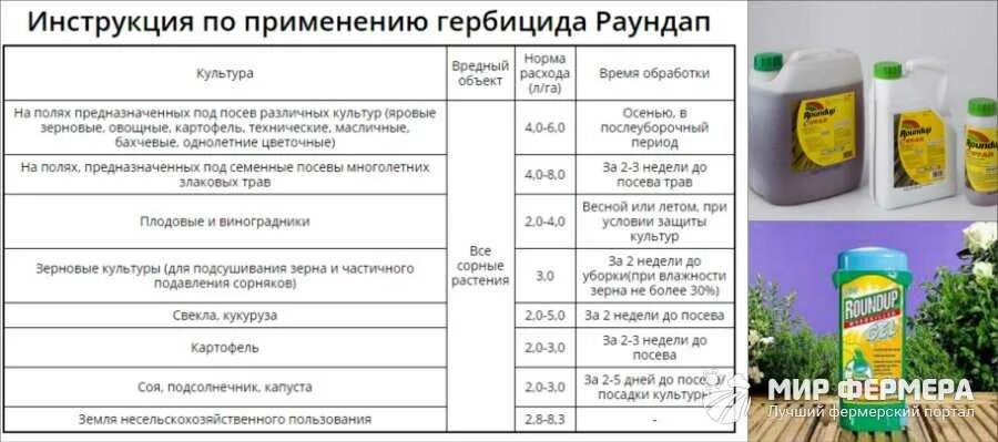 Можно ли применять гербицид