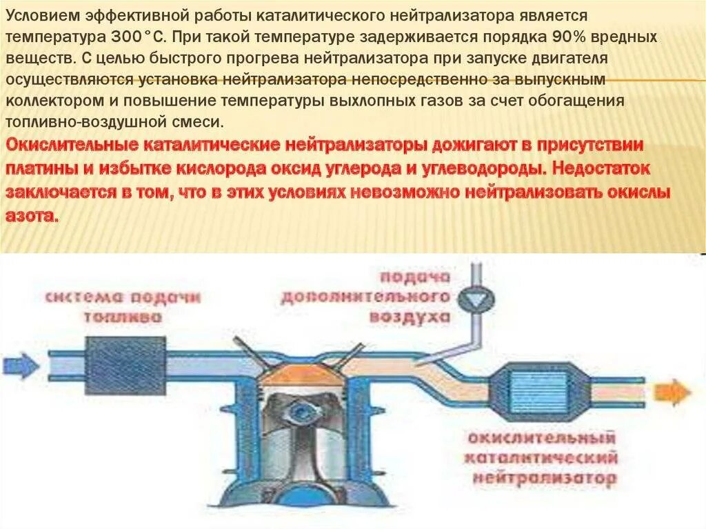 Очистка отработавших газов. Схема устройства катализатора. Схема воздействия катализатора. Каталитический нейтрализатор схема. Схема катализатора автомобиля.