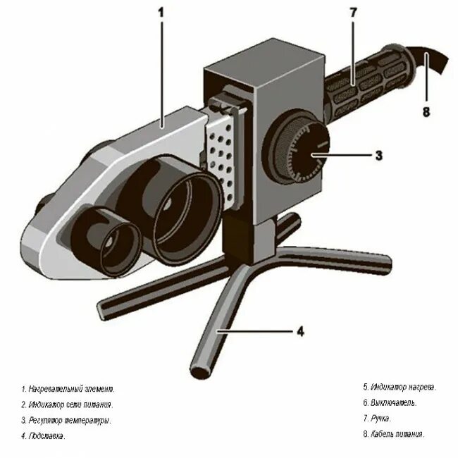 Аппарат для сварки ПВХ труб ресант. Minicron110 аппарат для сварки полипропиленовых труб. , Схема прибора для пайки полипропиленовых труб. Ресанта сварочный аппарат для полипропиленовых труб схема.