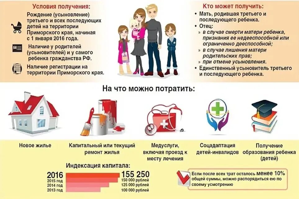 Использование материнского капитала супругом. На что можно потратить материнский капитал. Региональный материнский капитал. На что можно тратить материнский капитал. На что можно потратить мат капитал.