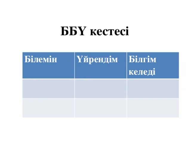 Тараз кестесі. ББҮ кестесі. Білемін білдім білгім келеді с переводами. БББ әдісі. Т кестесі картинка.