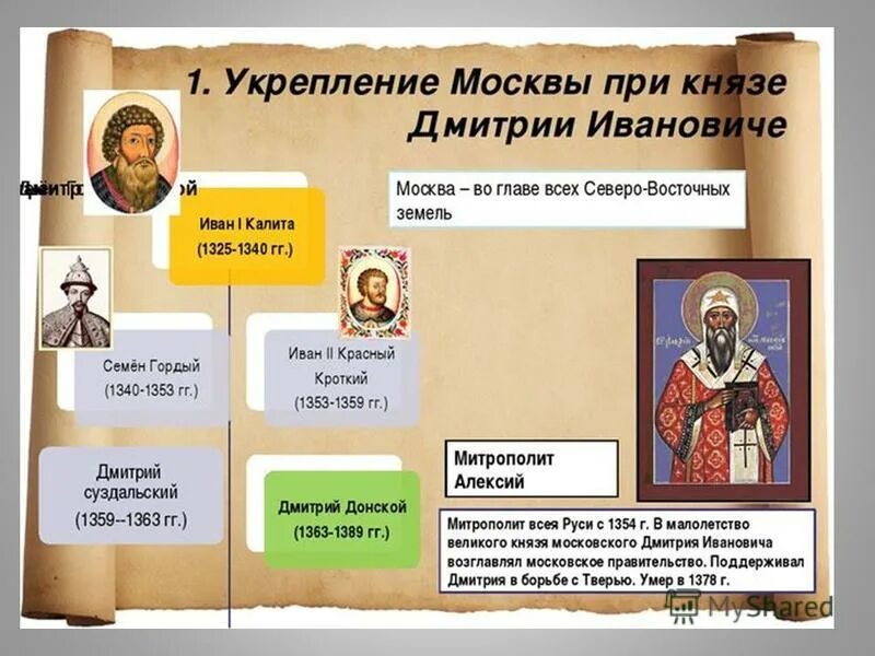 Как князю дмитрию ивановичу удалось укрепить