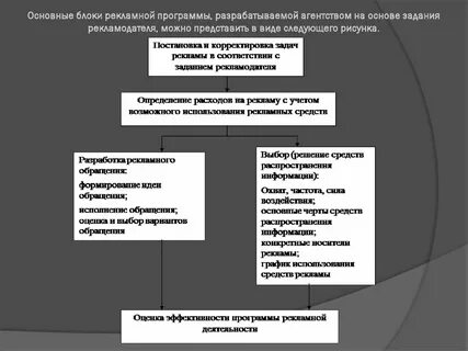 Примеры рекламных программ