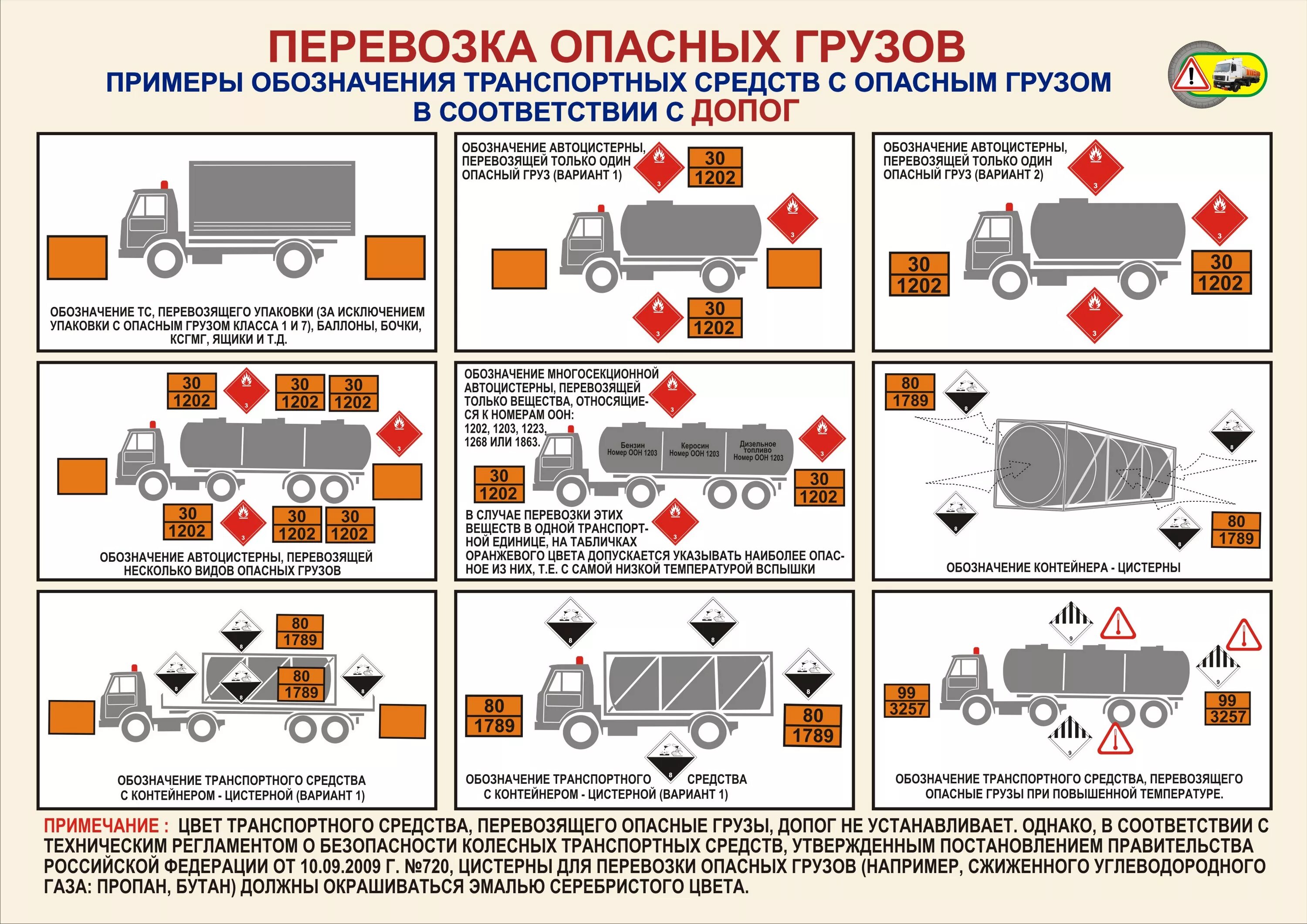 При каком количестве транспортных средств. Обозначение автомобиля при перевозке опасных грузов. Маркировка транспорта перевозящего опасные грузы. Виды транспортных средств для перевозки опасных грузов. Маркировка танк-контейнеров при перевозке опасных грузов.