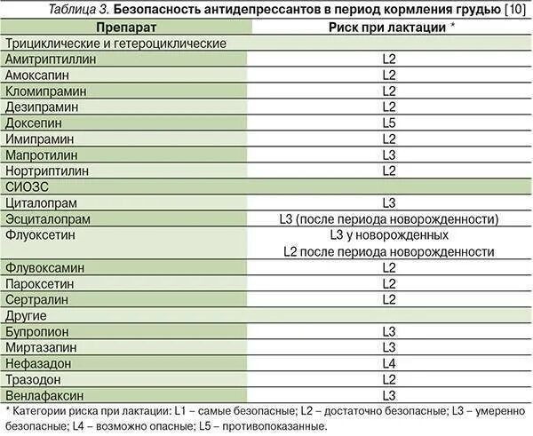 Можно пить антибиотики с обезболивающим
