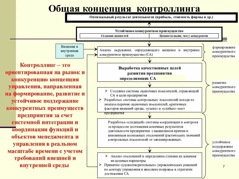 Функции контроллинга. Концепции контроллинга. современные концепции контроллинга. основные концепции контроллинга. концепция стратегического контроллинга.