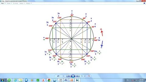 Тригонометрический круг картинки