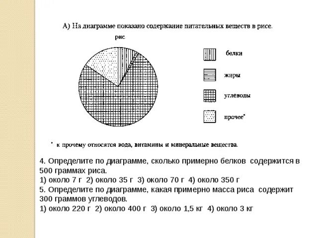 Сколько грамм в диаграмме