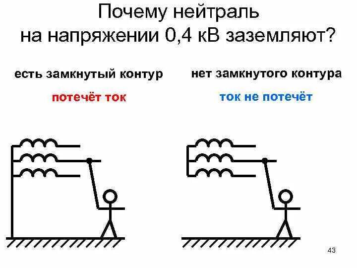 Эффективно заземленная нейтраль схема. Заземление трансформатора с изолированной нейтралью. Сеть с эффективно заземленной нейтралью схема. Схема заземления с изолированной нейтралью. Глухозаземленная нейтраль и изолированная нейтраль