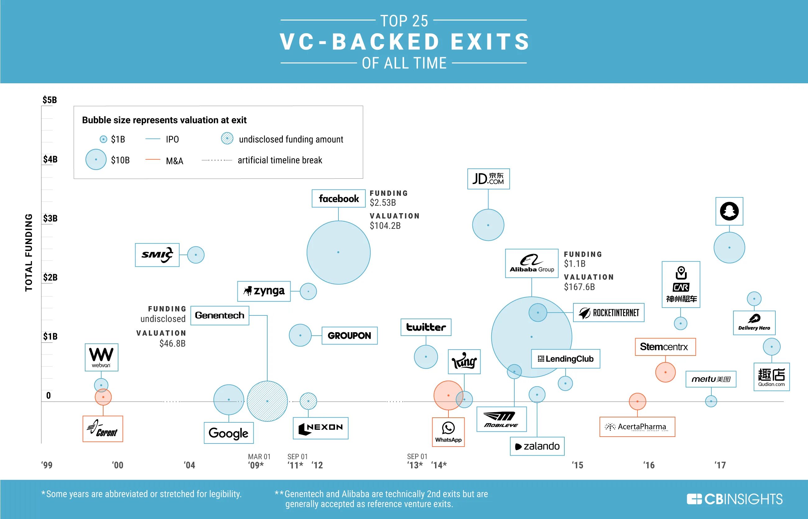 от стартапа до ipo