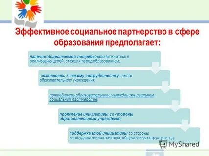 Проект развития в сфере образования