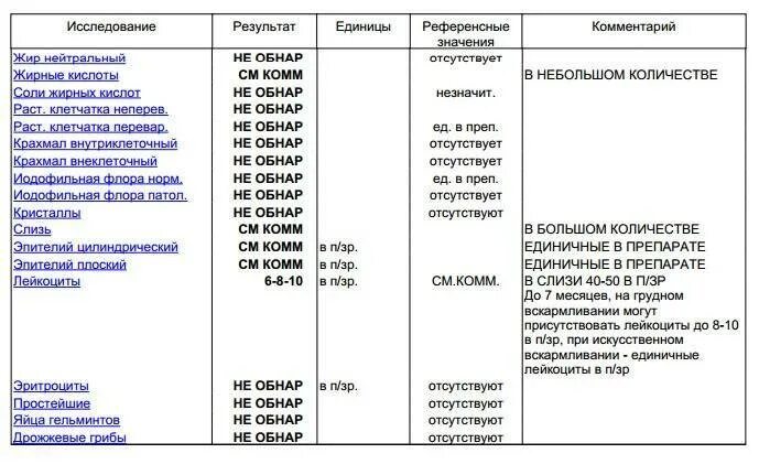 Анализ на лактозную недостаточность у грудничка. Анализы при лактозной недостаточности у грудничка. Анализ для выявления лактозной недостаточности у грудничка. Анализ на лактозную недостаточность у грудничка анализ.