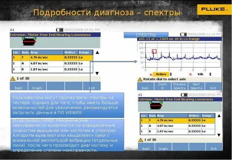 Спектр диагноз