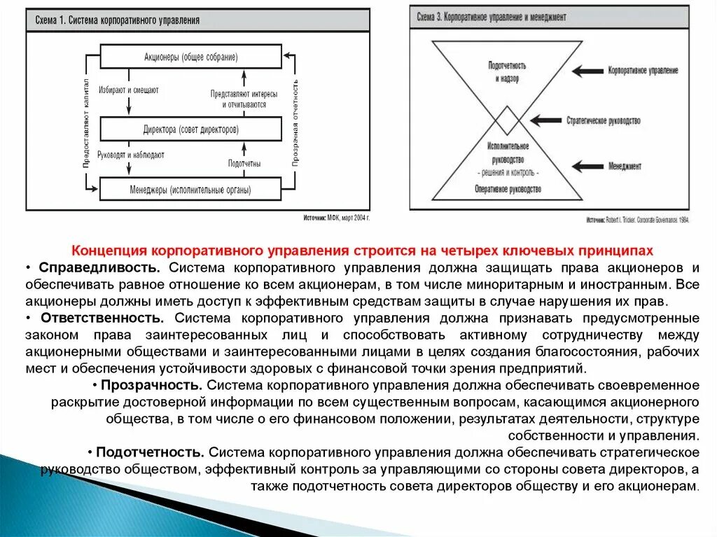 Система акционеры. Социальная ответственность должна строиться на принципах:. Принципы корпоративного управления ответственность. Концепция корпоративной устойчивости.