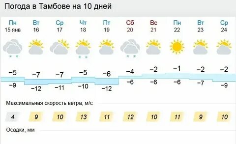 Погода в беково на неделю