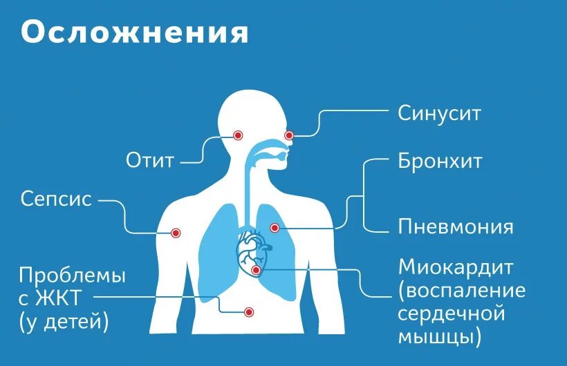 Осложнения при коронавирусе. Короновирусная инфекция осложнения. Осложнения после коронавируса. Профилактика осложнений коронавируса. Действие коронавируса