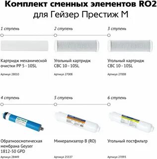 Картридж ro