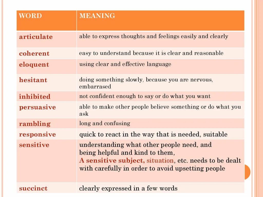 Understanding перевод. Андестенд. Предложения с understand. Предложения с kind to. Перевести understand