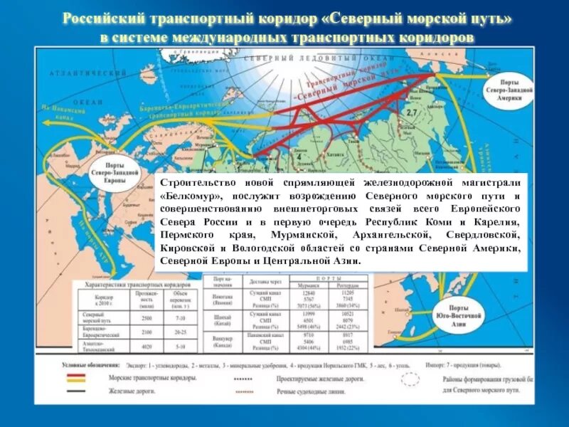 Северный морской путь протяженность магистрали. Северный морской путь Росатом карта. Российский транспортный коридор Северный морской путь. Северный морской путь на карте России Порты. Направление северного морского