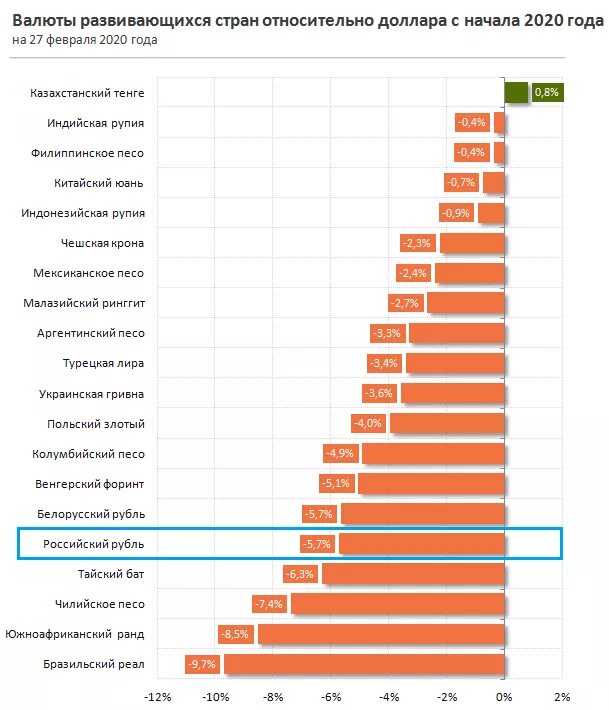 Валюты развивающихся стран относительно доллара. Валюты развивающихся стран к доллару. График валют относительно доллара. Доллар относительно других валют. Сколько можно купить долларов в россии