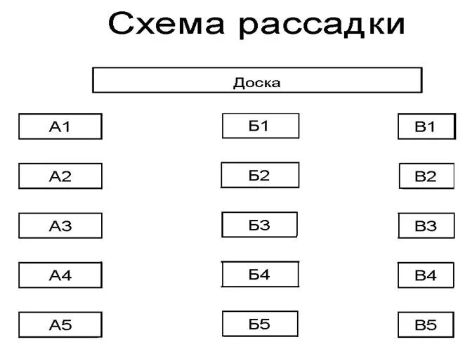 Рассадка детей в классе схема. Рассадка на ЕГЭ схема. Схема рассадки класса. Посадка детей в классе схема. Рассадка класса шаблон