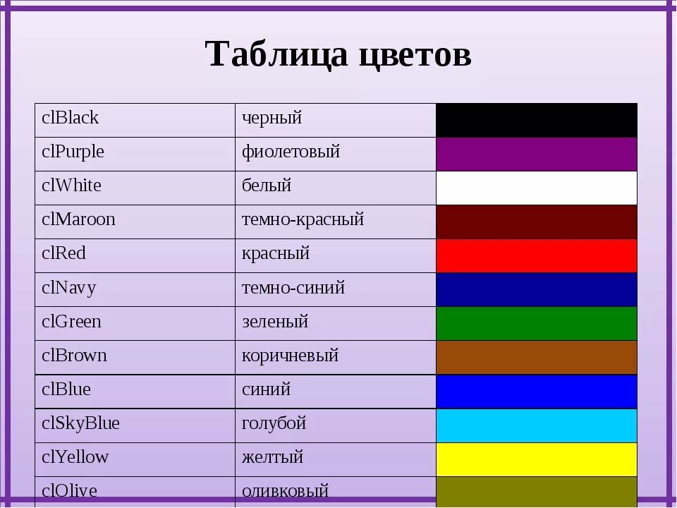 Названия основных цветов. Названия базовых цветов. Названия цветов и оттенков. Названия основных цветов и оттенков.