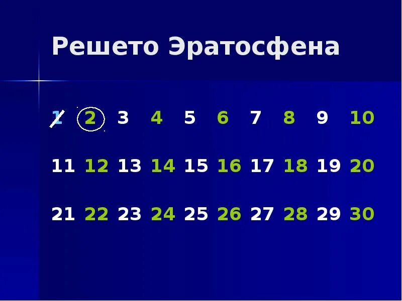 Калькулятор составных чисел