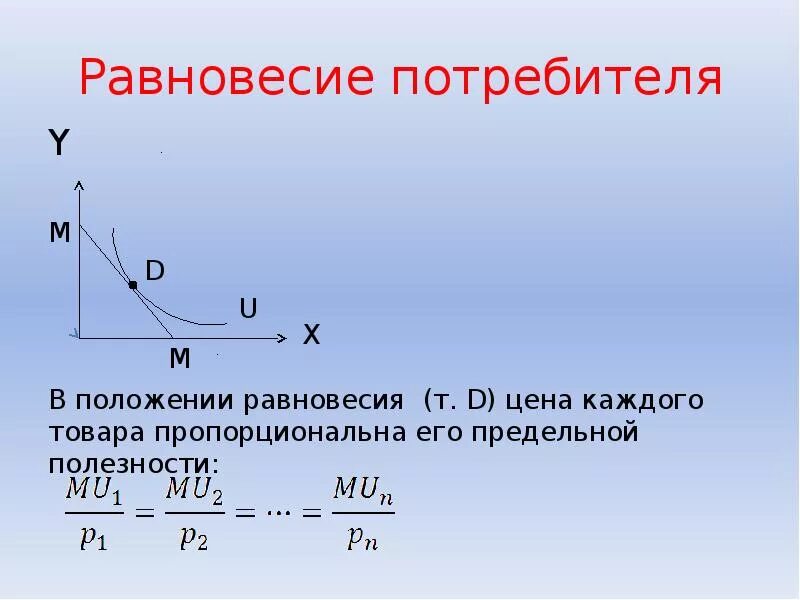 Термины равновесие. Точка равновесия потребителя. Условие равновесия потребителя. Понятие равновесия потребителя.. Модель равновесия потребителя.