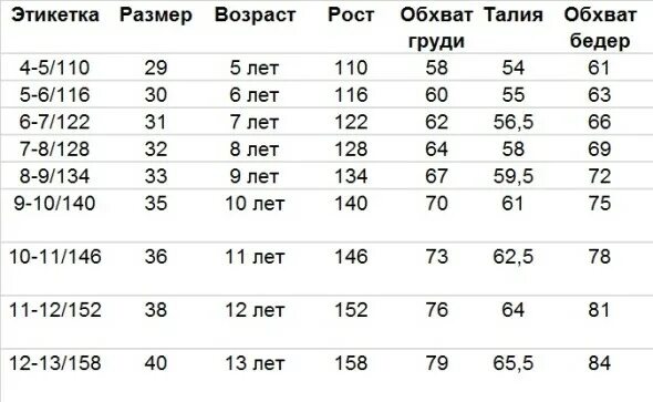 Как определить размер по возрасту таблица Размеры носков детские по возрасту таблица: Размеры носков. Таблица подбора. Нос