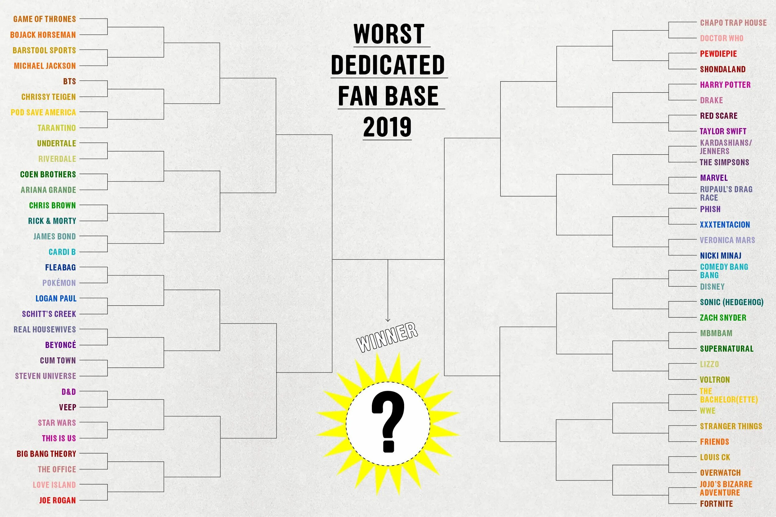 Крышка пластиковая круглая с вентилятор. Fan base. Fan base. Fan base. Elon musk big bang theory.