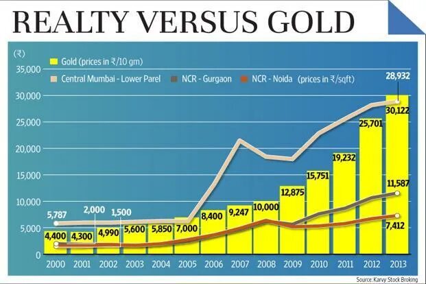 Vs real estate. Vs real estate