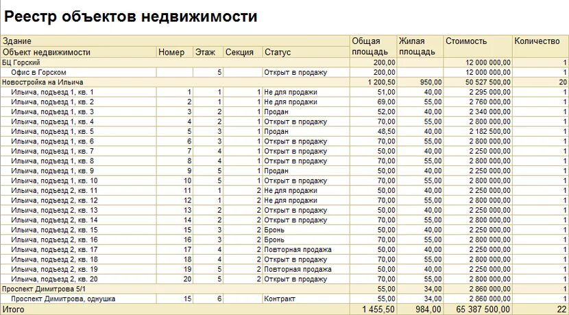 Реестр армении. Реестр объектов недвижимости. Реестр продаж. Реестр продаж образец. Реестр объектов недвижимости документ.