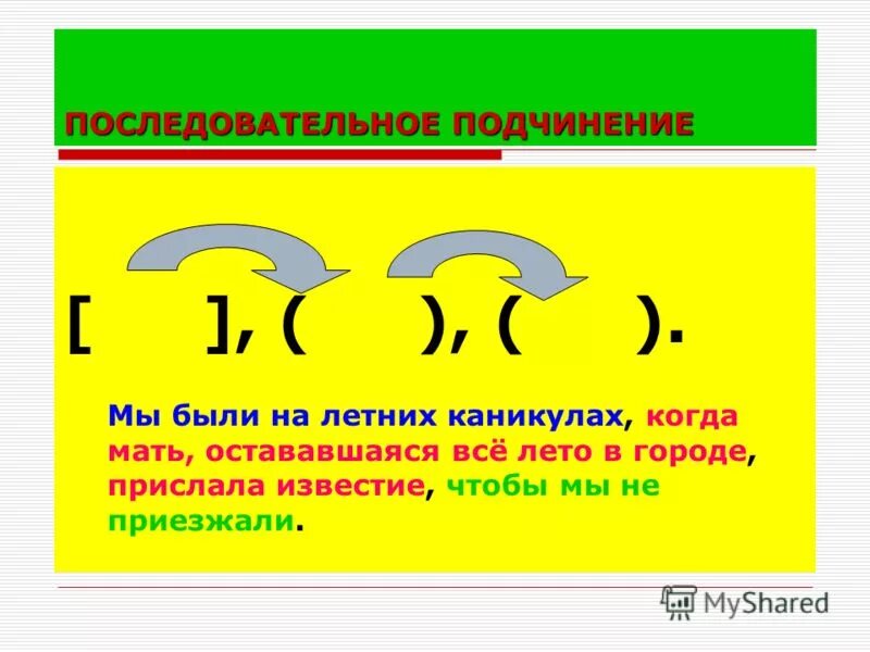 Составить предложение с параллельным подчинением