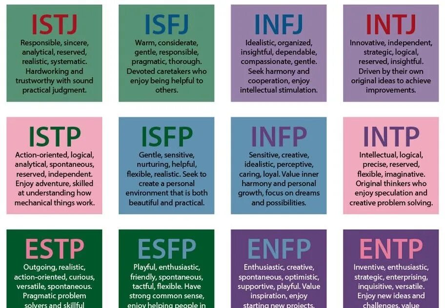 Какой ты тип intp тест. Intj-t тип личности. тип личности intj intp. тип личности infp mbti. isfp тип личности.