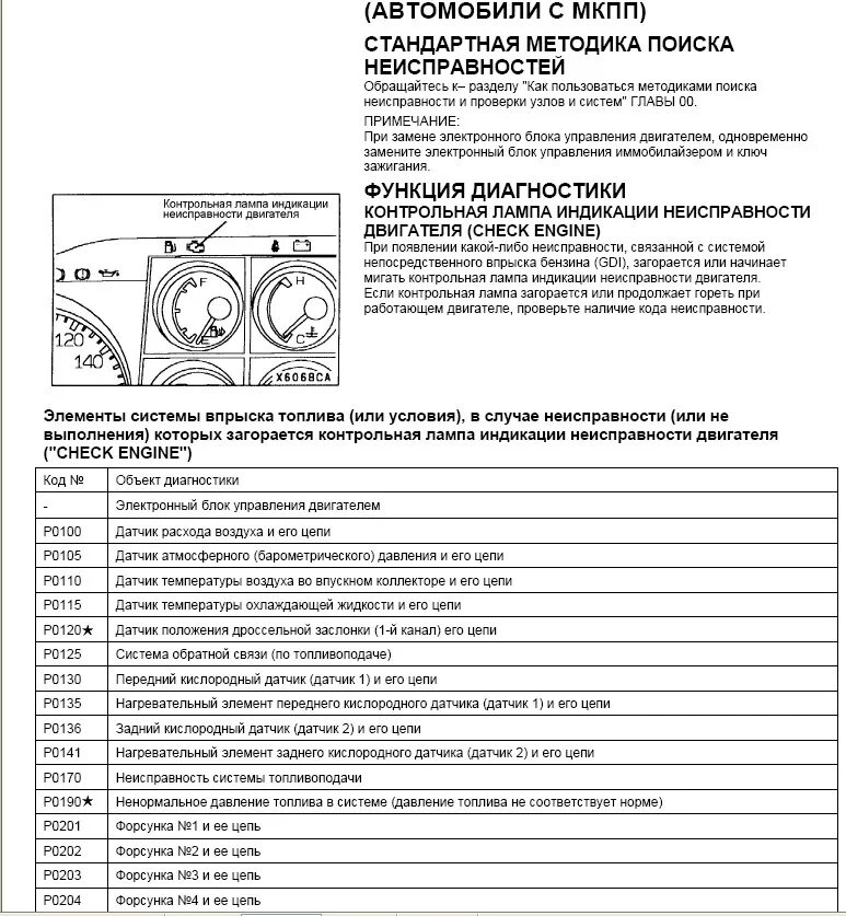 Диагностические коды ошибок Mitsubishi Pajero Sport 2016. Расшифровка кодов ошибок Митсубиси Паджеро 3 3.2. Коды ошибок Паджеро 3 3.2 дизель. Коды ошибок Митсубиси Галант 6.