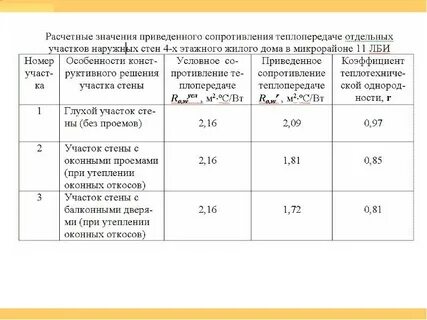 Приведенное сопротивление