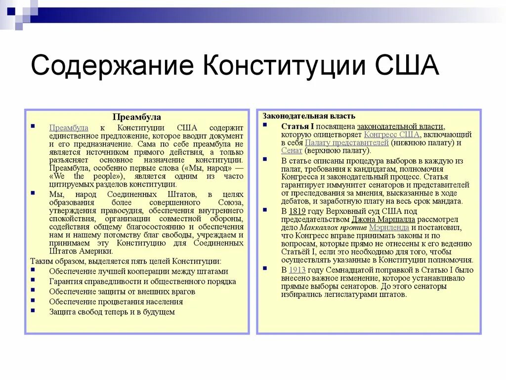 Преамбула конституции это. Конституция США 1787 преамбула оглавление. Преамбула Конституции США 1787. Содержание Конституции США 1787 кратко. Содержание Конституции США.