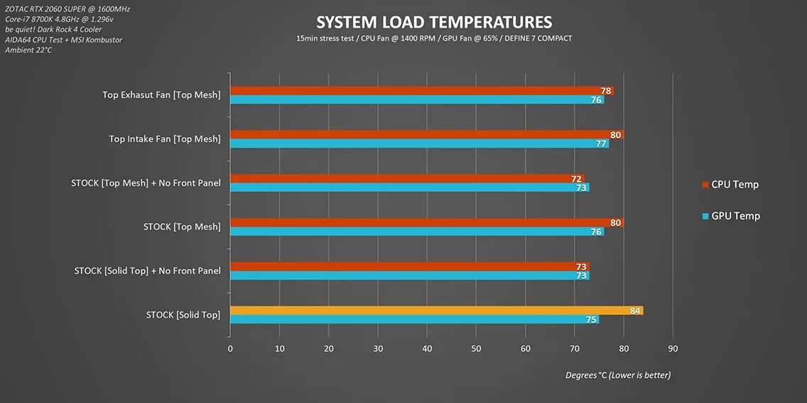 C system temp. Cpu temp colar meme.