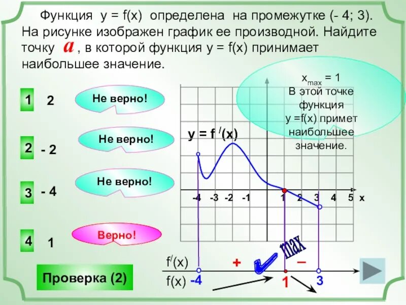 Значение производной функции в точке отрицательно. Функция определена на промежутке. график производной 3. значение функции и производной на графике. график производной 1/x.