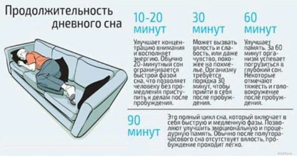 Почему минут через 20. Фазы дневного сна. Фазы сна человека по времени таблица. Сколько нужно спать днем. Фазы сна дневной сон.