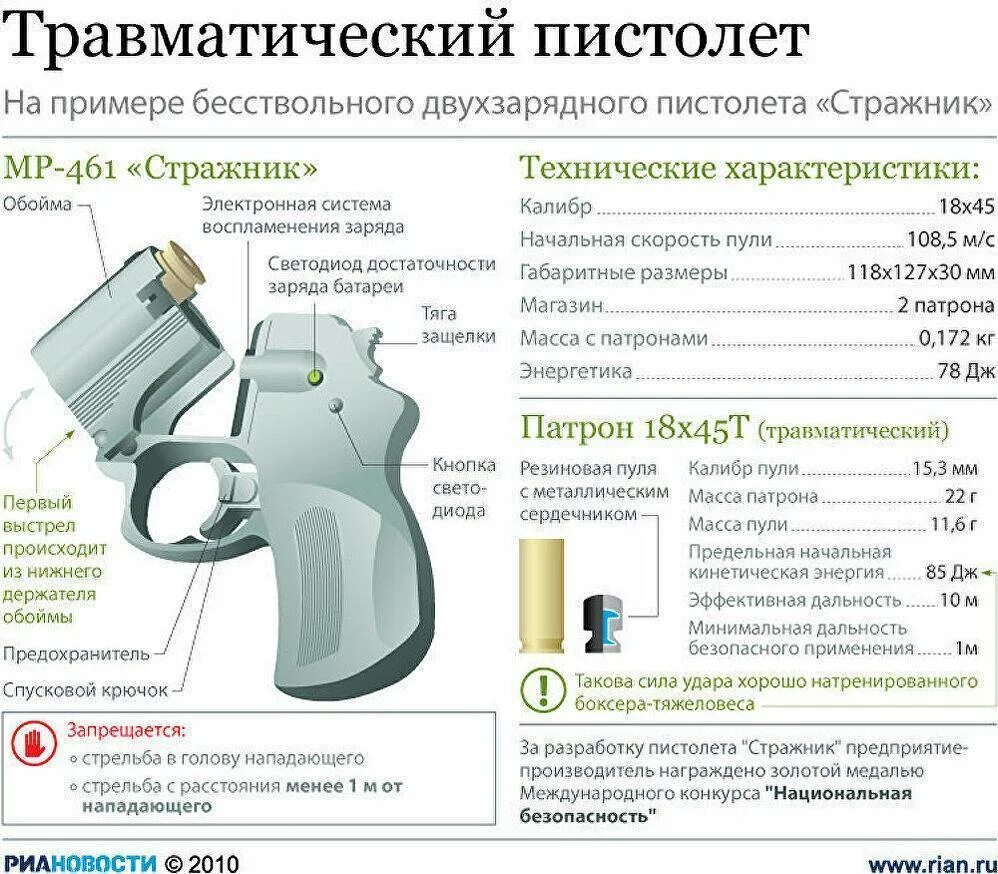 Патрон ограниченного поражения. ПБ-4сп Оса тактико-технические характеристики. Устройство пистолета ПБ-4сп.