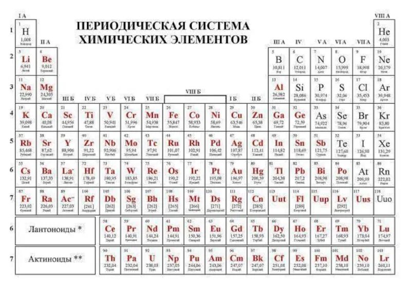 Таблица менделеева символы. Элементы таблицы менделеева без названия элементов. карточки химических элементов периодической системы менделеева. химия 8 класс карточки химических элементов. таблица по химии химические элементы.
