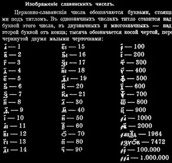 Буквенные обозначения больших чисел