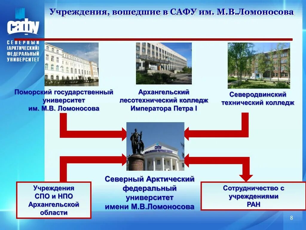 Архангельский федеральный Арктический университет. Поморский государственный университет им м.в Ломоносова Архангельск. (Поморского государственного университета им. Ломоносова. Учреждения им Ломоносова в Архангельске. Государственное учреждение ломоносова