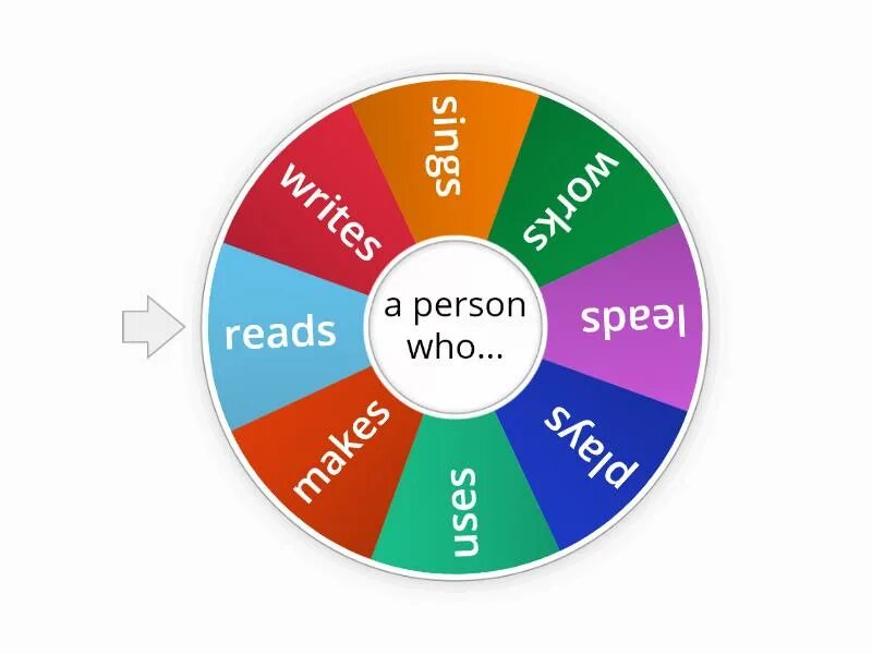 Получить spin. Spin the Wheel and name. Word Wheel шаблон. Колесо рандома. Linkers and time expressions.